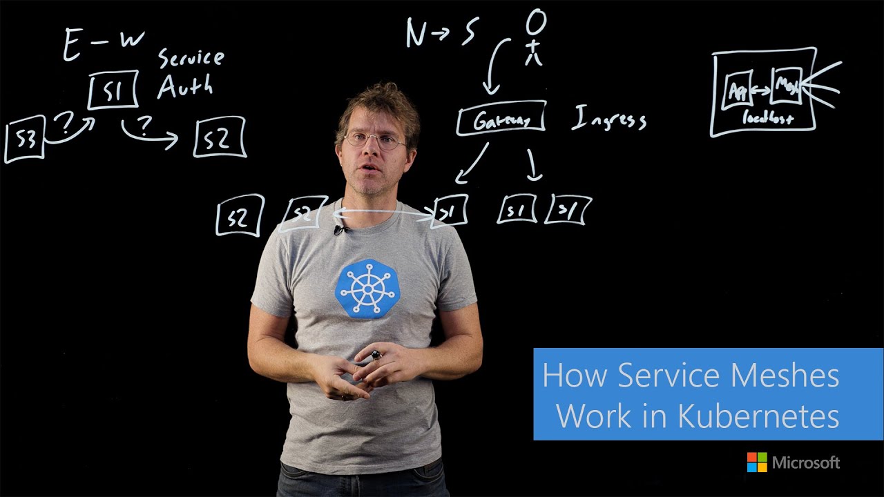 How Service Meshes Work in Kubernetes