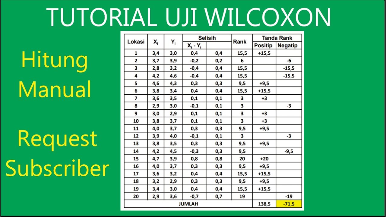 Rank test