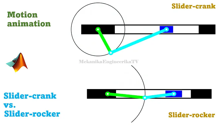Motion animation using Matlab: Slider-crank vs. Slider-rocker linkages