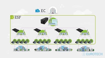 From Smart Grids to Autonomous Grids: AI and High Performance Edge Computing