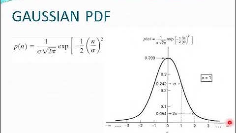 Digital communication lecture 13 Noise in Comm Systems, Signals and Noise