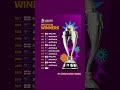 Women’s World Cup 2025? 🏆🔥 #shorts #worldcup #womensworldcup