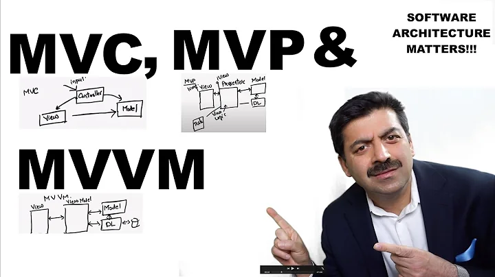 MVC, MVP and MVVM Explained | 2020