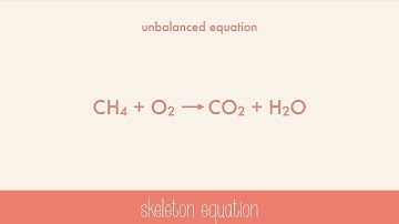 Describing Chemical Reactions