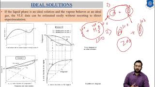 L3_CET II_CH-1_IDEAL SOLUTION AND NON-IDEAL SOLUTION AND THEIR TYPES