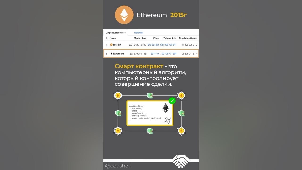 Ethereum смарт контракт