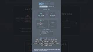 #ALGO 0052 - 왜 내 코드만 느리지? 시간복잡도 완벽 정리!