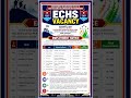 ECHS Vacancy | ECHS Sri Ganganagar Vacancy 2026 #vacancy #echs #youtube #shorts