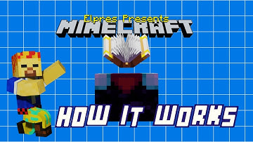 How to cycle an enchanting table in Minecraft Java 1.17.1!!