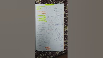 Important dimensional formulas for neet and mains