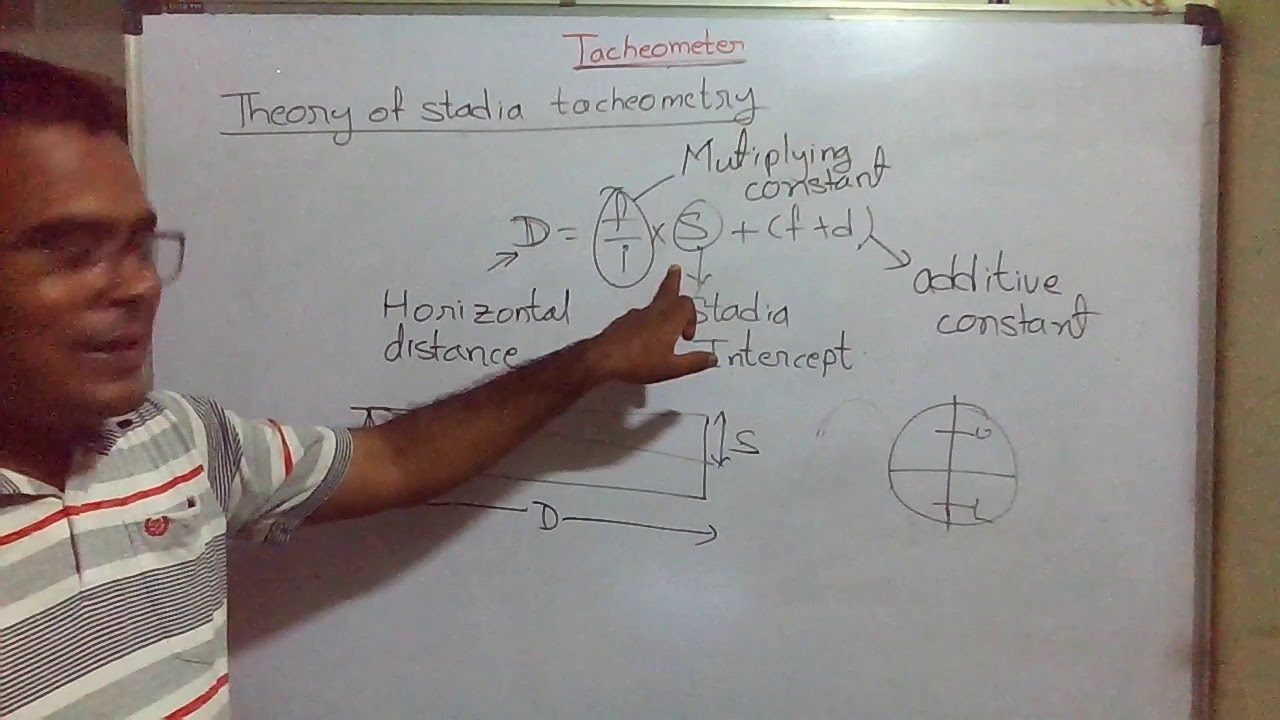 Определение тахеометрической постоянной численным методом. Принцип тахеометрии — Лекция 2.