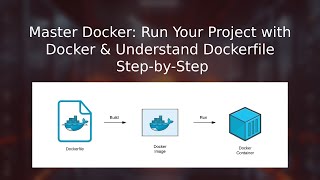 DevOps workshop 2 - p3  Docker: Run Your Project with Docker & Understand Dockerfile Step-by-Step 🚀