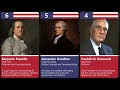 Top 100 Influential Figures in American History