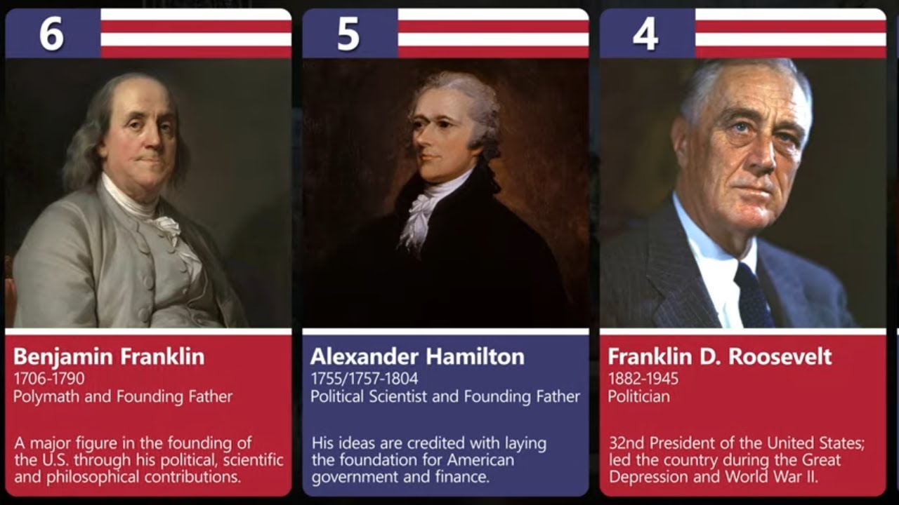 Top 100 Influential Figures In American History YouTube