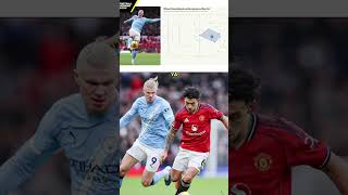 Download Lagu Lisandro Martinez kantongi Erling Halland MP3