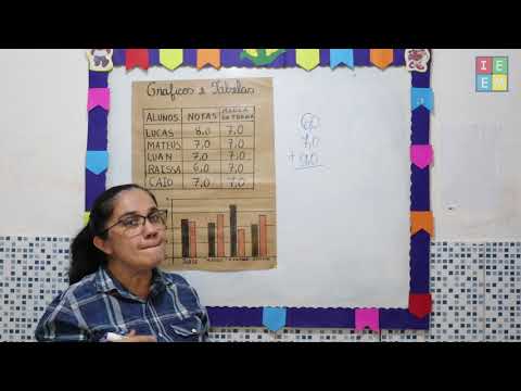 5º ANO MATEMÁTICA GRÁFICOS E TABELAS AULA PARA 15062021