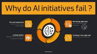 Why do AI initiatives fail