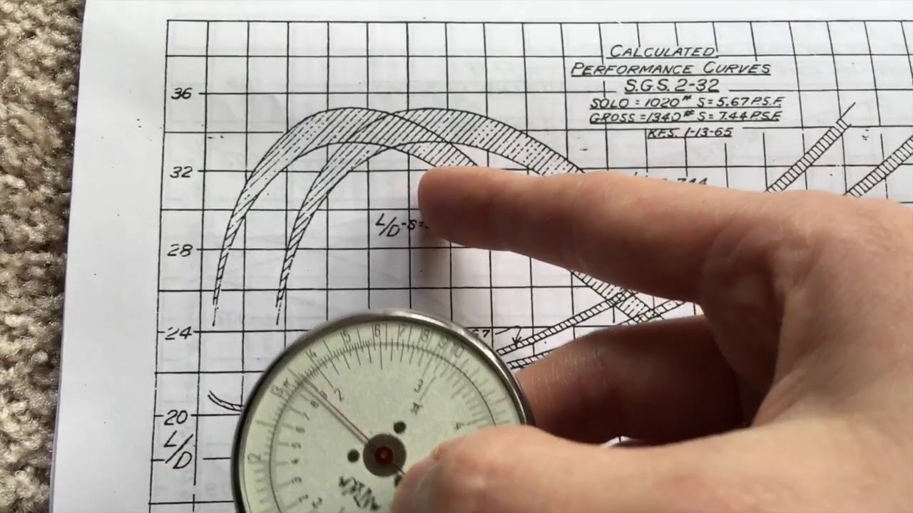 glider math and circular