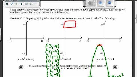 Alg CC More Work With Parabolas