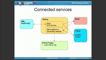 02   XML Authoring as a Service   George Bina Syncro Soft