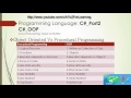 3-OOP Vs Procedural Programming البرمجة الكائنية مقابل البرمجة الأجرائية