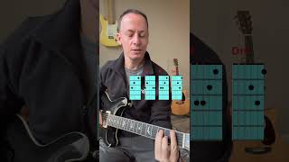 How To Play Californication By The Rhcp