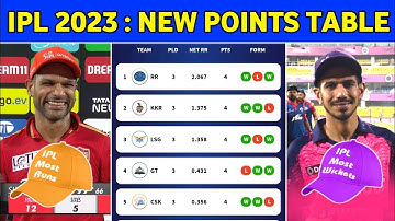 IPL 2023: Updated Points Table, Orange Cap, Purple Cap After SRH Vs PBKS Match | IPL Points Table