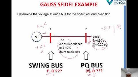 Load flow using Gauss-Seidel