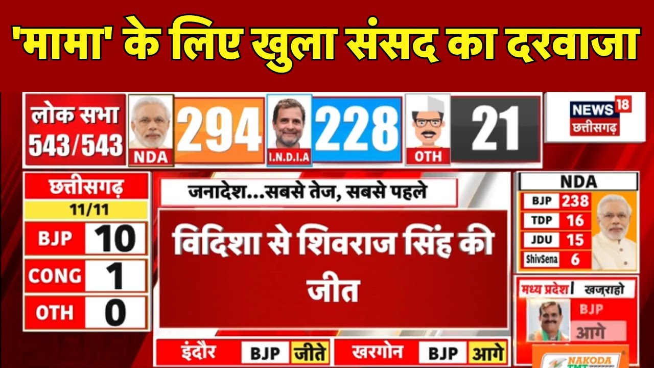 🟢Shivraj Singh Chouhan Vidisha Result Live: विदिशा से शिवराज सिंह चौहान की जीत | MP Lok Sabha Result
