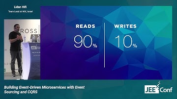 Building Event-Driven Microservices with Event Sourcing and CQRS (Lidan Hifi, Israel)