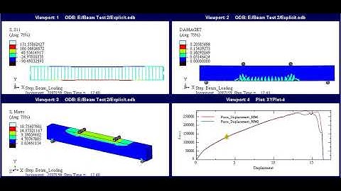 Four Point Bending Test : Concrete Damage Plasticity : ABAQUS : Explicit Analysis