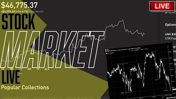 POWELL PUT DAY 2 - Stock Market Live