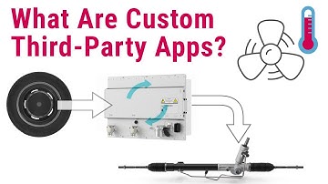 How Custom or Third-Party Apps Work | KEB T6 Auxiliary Inverter for Commercial Electric Vehicles