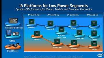 intel 22nm ivy bridge