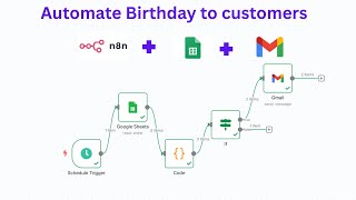 How i created an Ai agent that automates birthday wishes to my customers via email