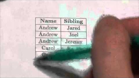 Math 10C Relations Review SA#15e