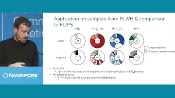 Laurens Lambrechts: Long-read sequencing assay allows accurate characterization of the HIV-1