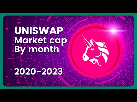 UNISWAP (UNI) Market Cap (Monthly/USD) 2020-2023 #crypto #marketcap #uniswap
