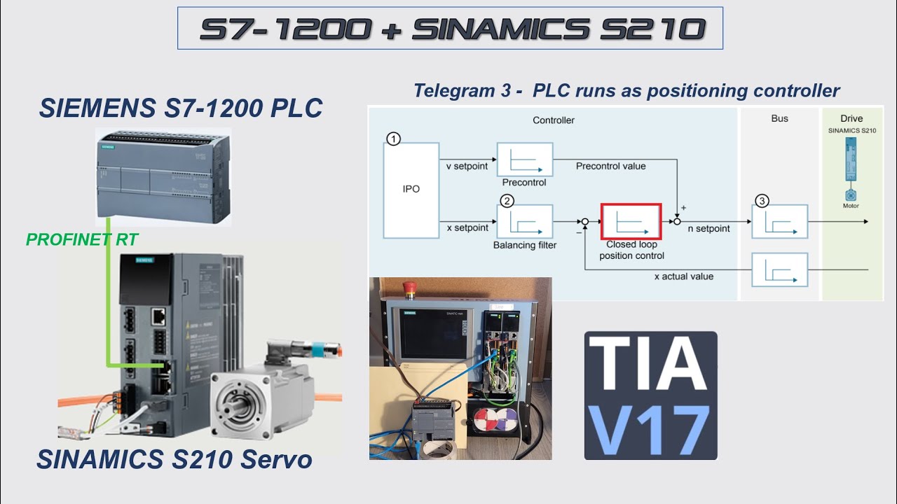 Ms07 siemens s210 sinamics s210 servo and s7 1200 plc positioning