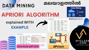 DM2 CL5- -Apriori Algorithm in Data Mining with Example Explained (in Malayalam)