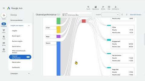 NEW Channel Performance Report EXPLAINED - Performance Max (FULL Tutorial)