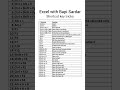 ⚡ Boost Your Speed with Microsoft Excel Shortcuts! #exceltips #shorts