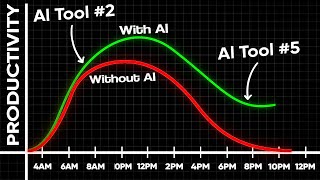 Top 5 AI Productivity Apps I Use Every Day (work smarter, not harder)