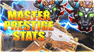 MASTER PRESTIGE STATS + CLASS SET UPS (Black Ops 4 Combat Record)