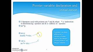 Pointers in C