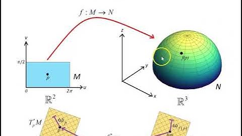 Surface Integrals on Manifolds Using Differential Forms