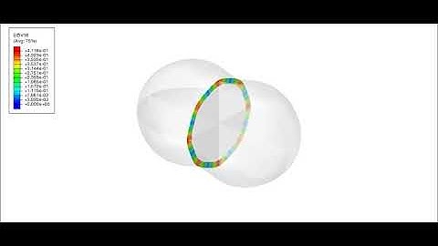 Contractile Ring: Benchmarking using Abaqus and User-Defined routines