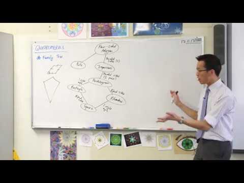 Quadrilateral Family Tree