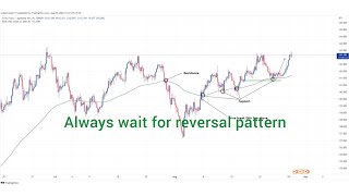 The easiest way to trade the market using moving average|| Price Action