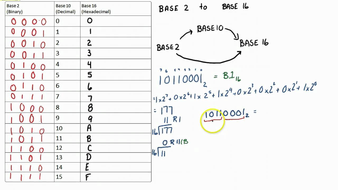 Hexadecimal Base 16 Chart